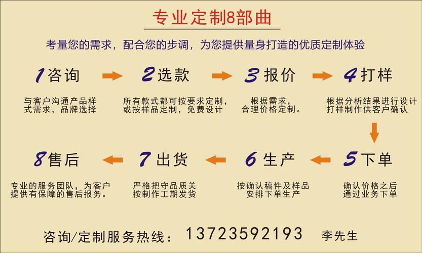 网游公司,外贸公司,贸易礼品公司,广告文化公司,保险公司,房地产公司