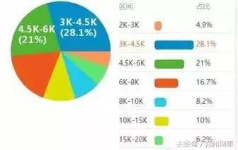 房地产经纪 河南平均工资最高的行业岗位